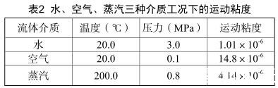 水、空氣、蒸汽三種介質(zhì)工況下的運動粘度